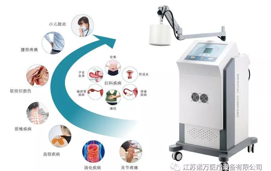 微波治療儀有什么作用和功能？可以應(yīng)用于哪些科室？